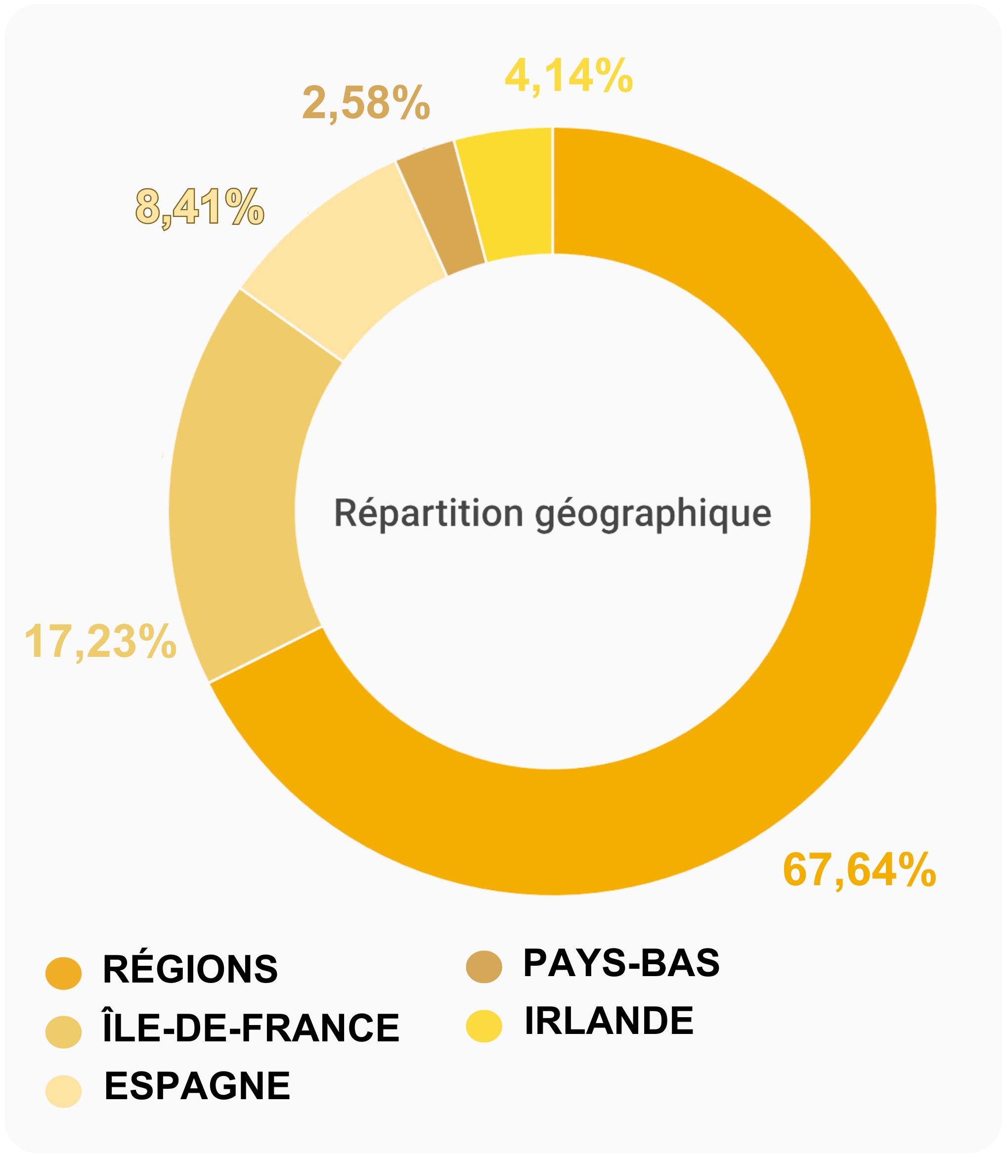 Schéma répartition géographique Cristal Rente T2 2024