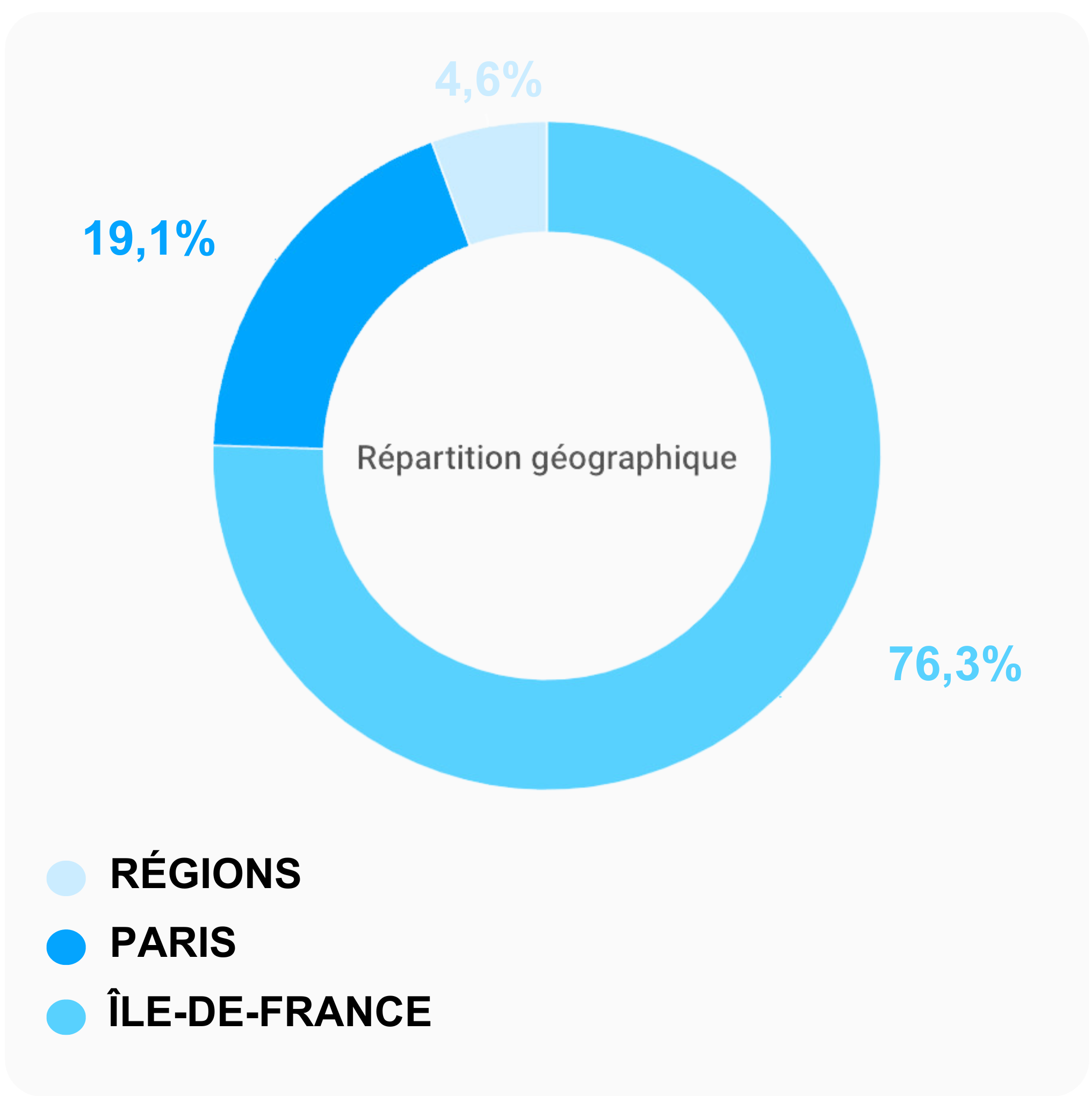 repartition-geographique-pf-grand-paris Schéma répartition géographique PF GRAND PARIS S1 2024