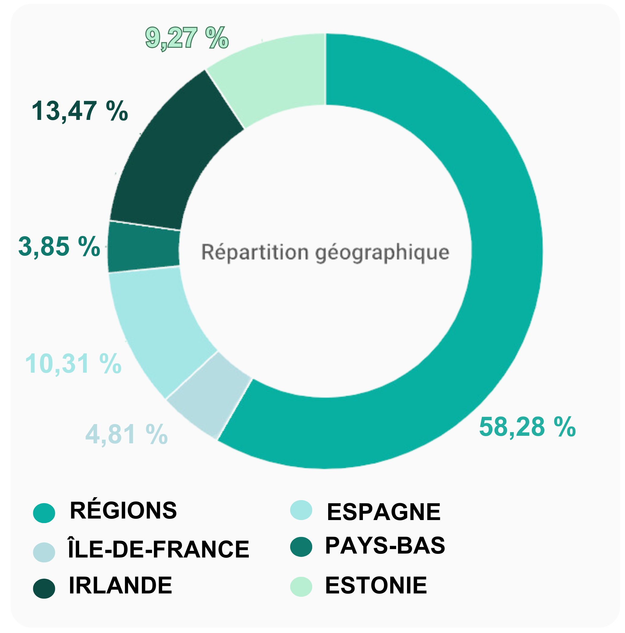 repartition-geographique-cristal-life Répartition géographique S2 2024 Cristal Life