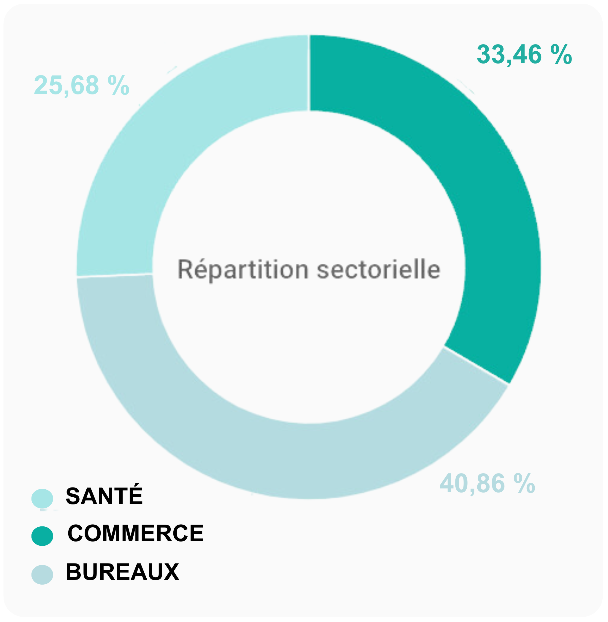 repartition-sectorielle-cristal-life Répartition géographique S2 2024 Cristal Life